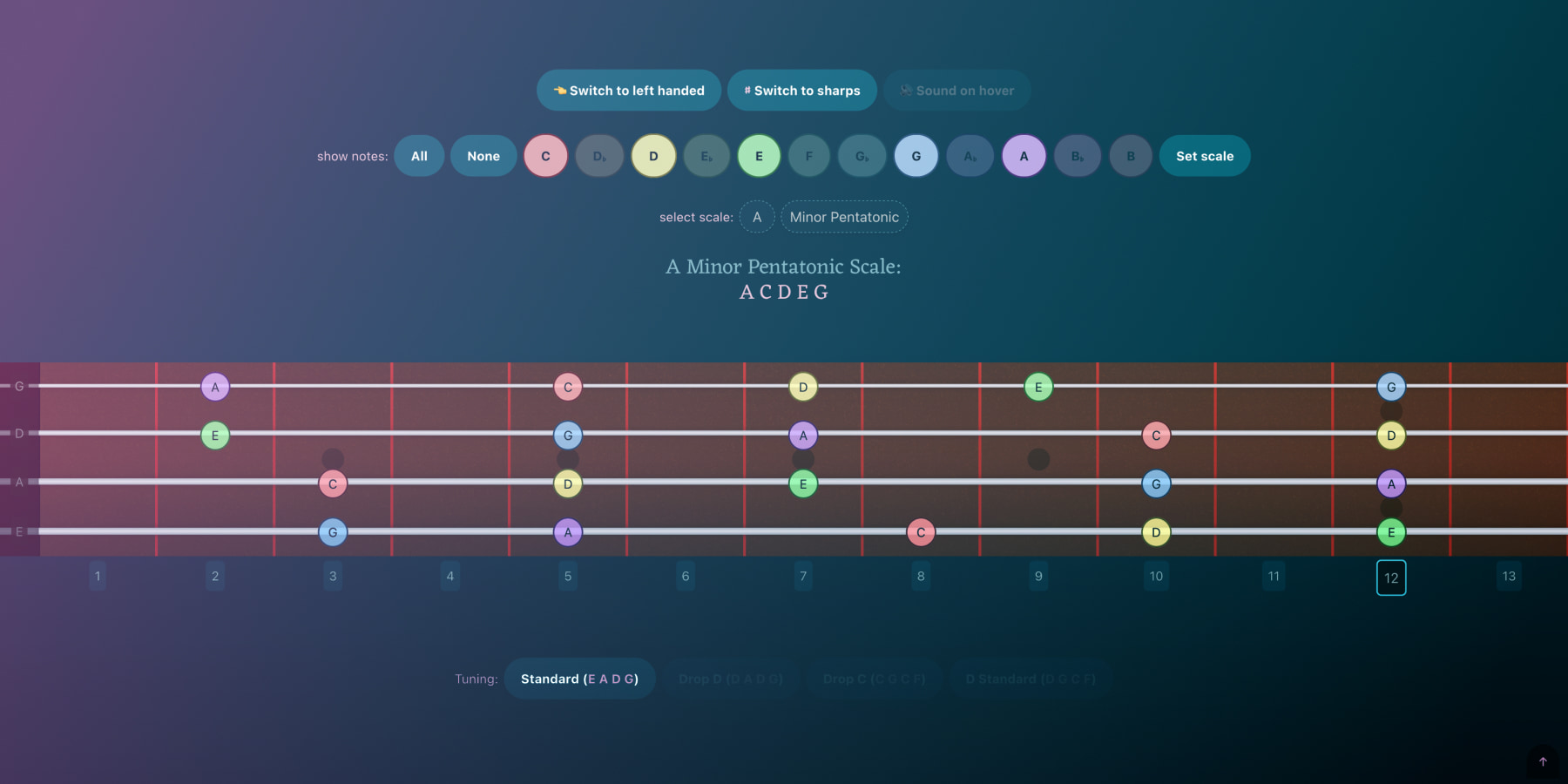 Virtual Bass Fretboard: Notes Scales On A 4-String Bass Guitar ...