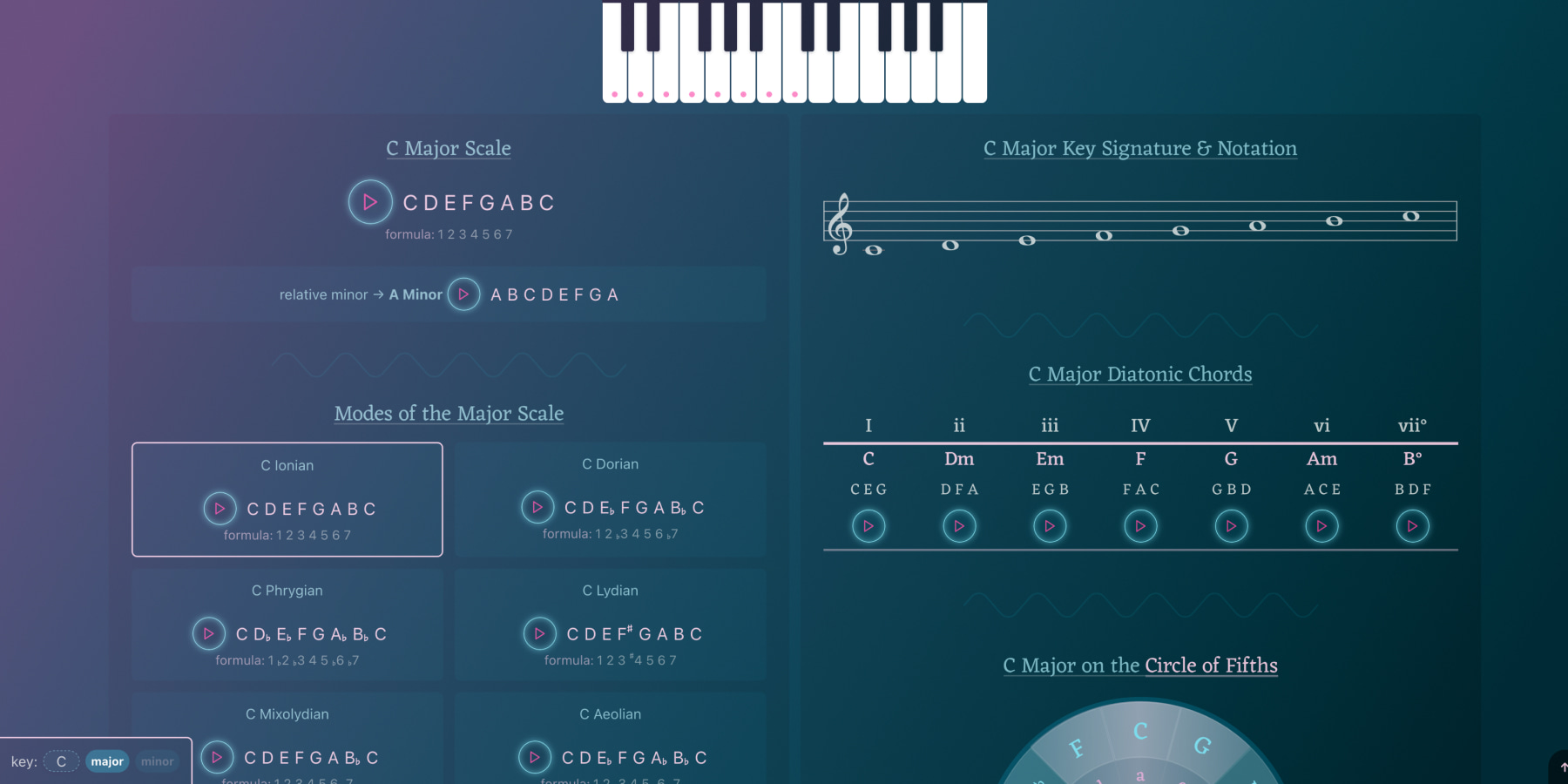 Musikkteori-jukseark: Keys, ScalesMusikkteori-jukseark: Keys, Scales  