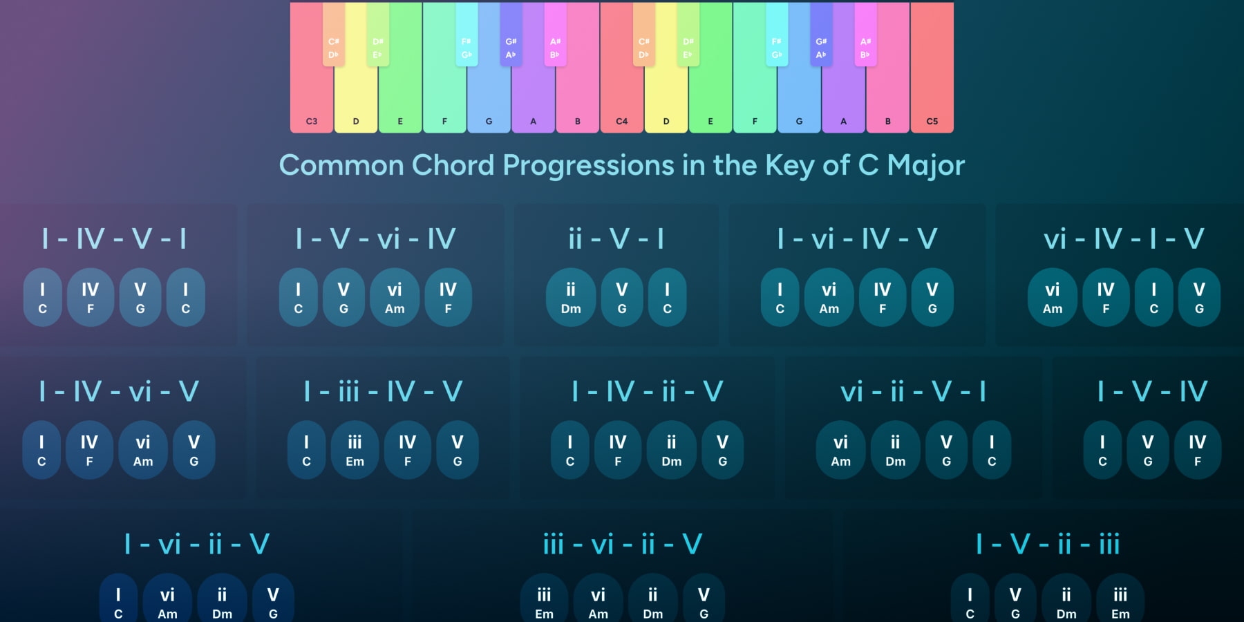 The most important chord progression in Pokémon - Blog