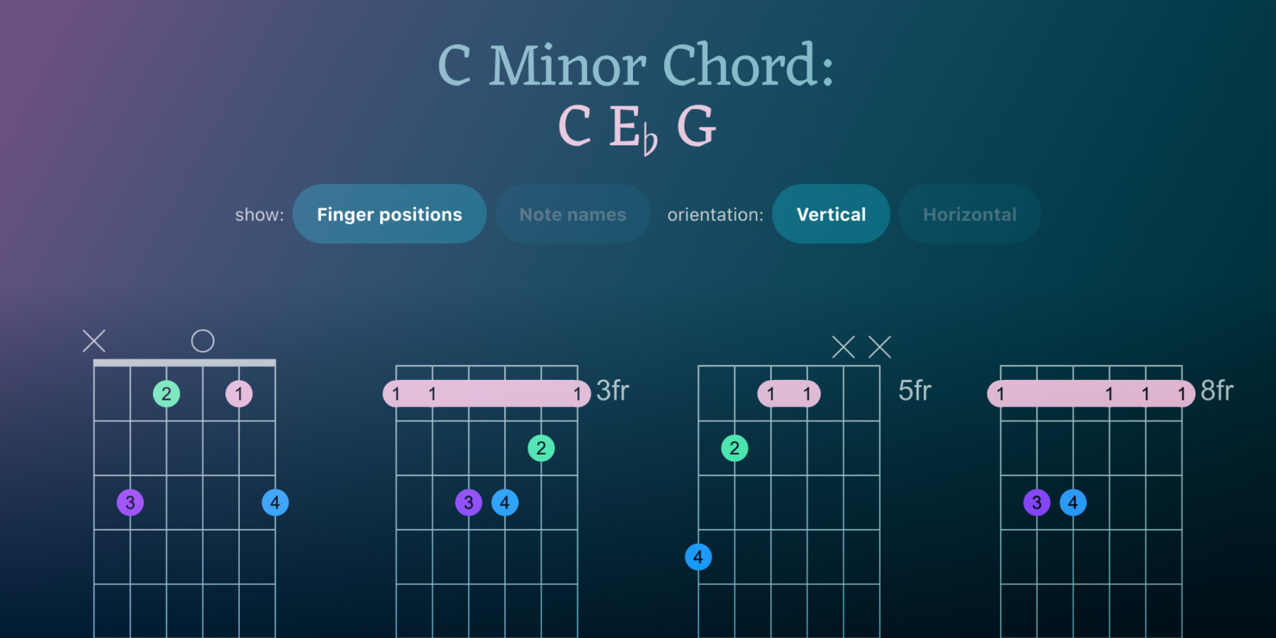 Show HN: A small tool to visualize guitar chords