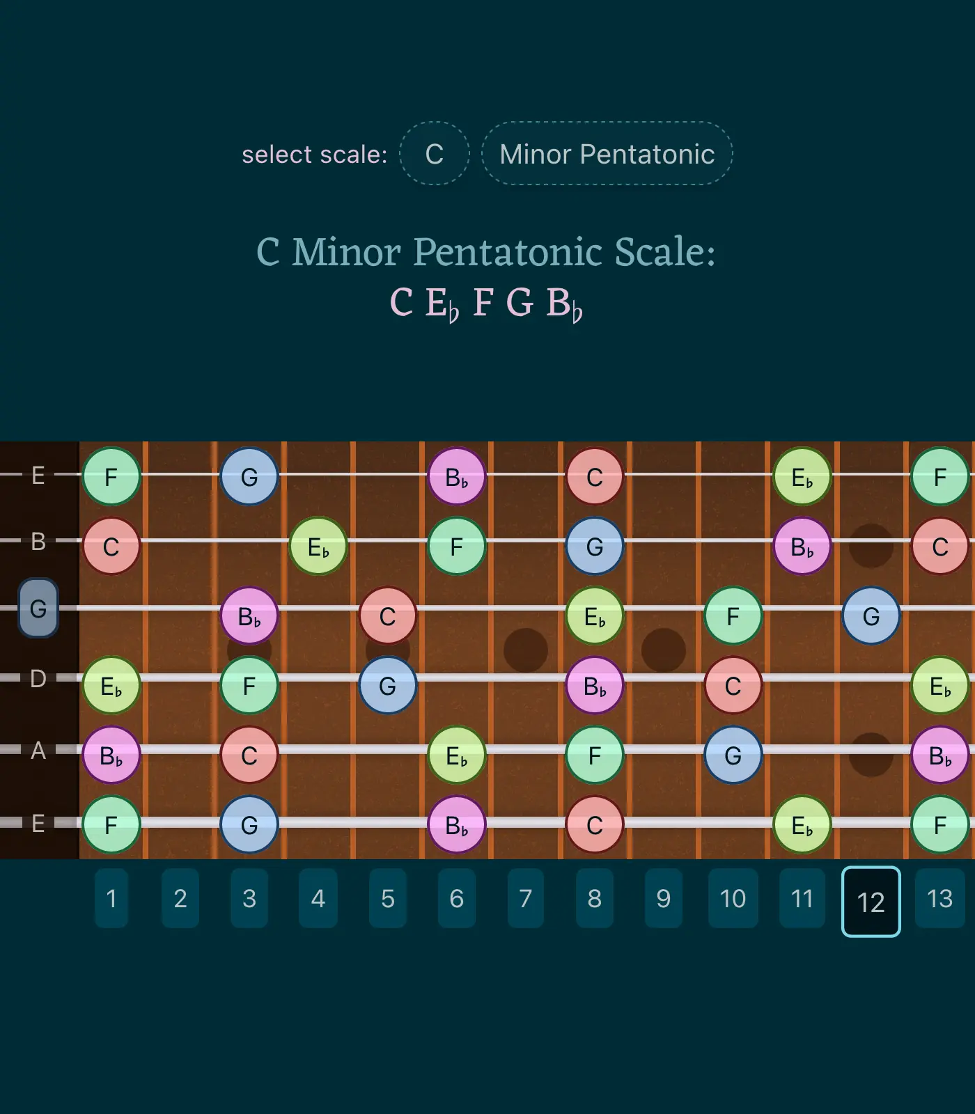 Csus Chord on Piano & Guitar Csus4 & Csus2 Chords