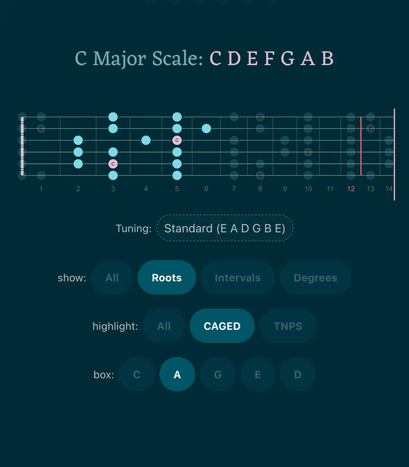 Csus Chord on Piano & Guitar Csus4 & Csus2 Chords